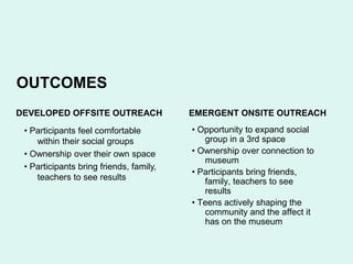 OUTCOMES<br />DEVELOPED OFFSITE OUTREACH<br />EMERGENT ONSITE OUTREACH<br />• Opportunity to expand social group in a 3rd ...