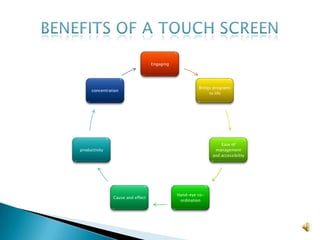 Benefits of a touch screen