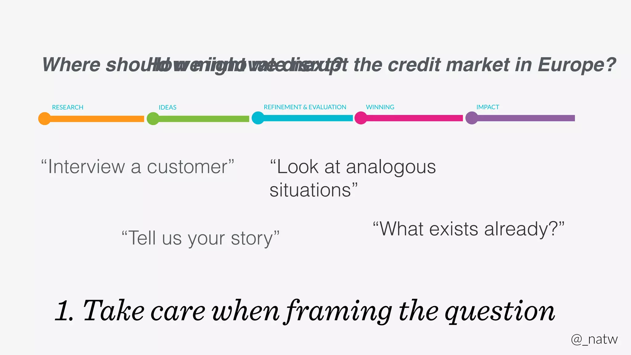 Where should Ho ww em iingnhot vwaete d niserxutp?t the credit market in Europe? 
@_natw 
“Interview a customer” “Look at analogous 
situations” 
“Tell us your story” 
“What exists already?” 
1. Take care when framing the question 
 