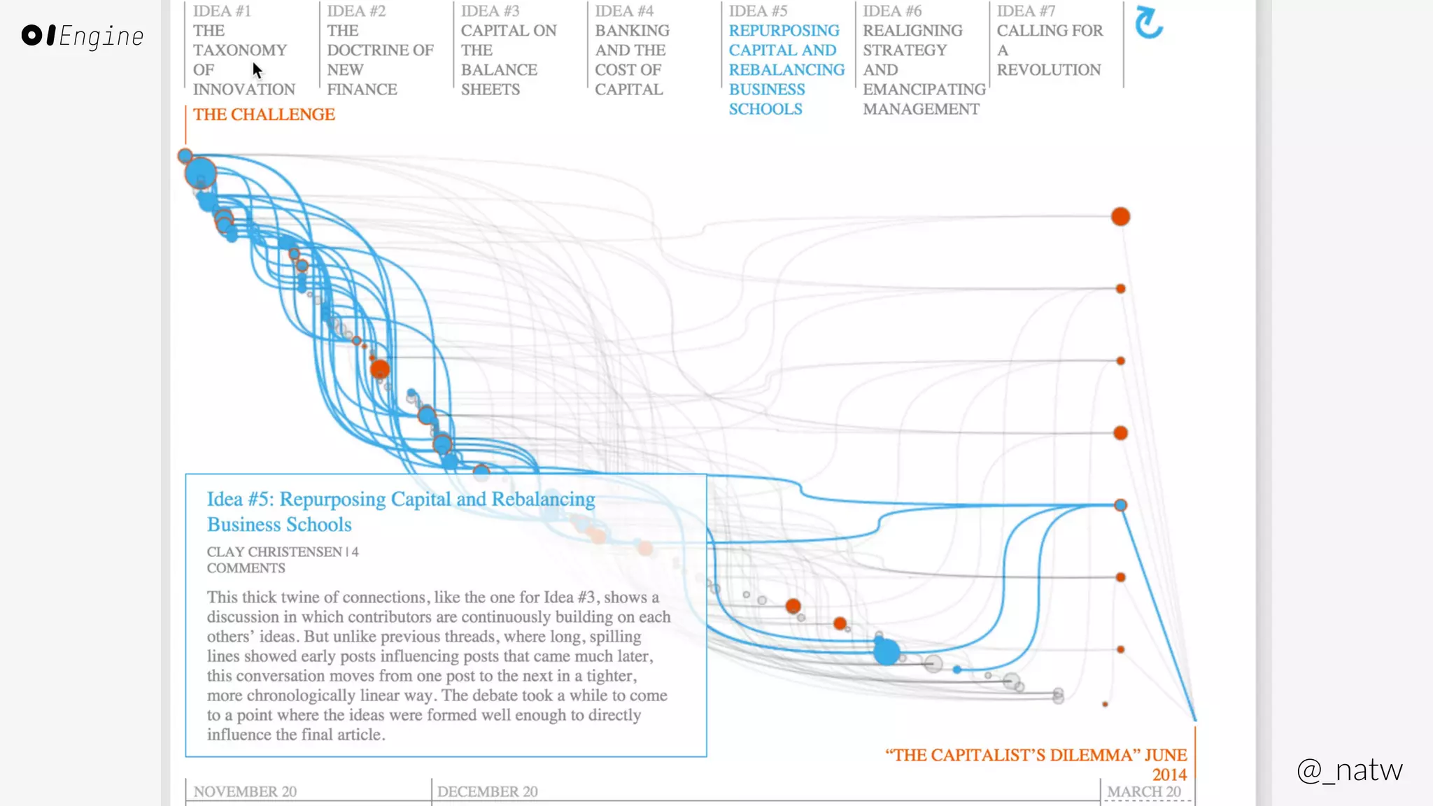 @_natw 3. Support collaboration 
 