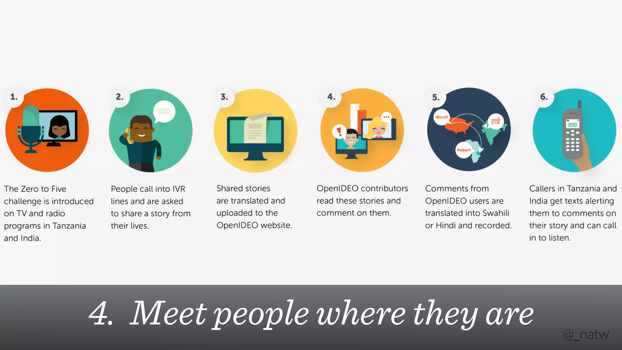 @_natw 4. Meet people where they are 
 