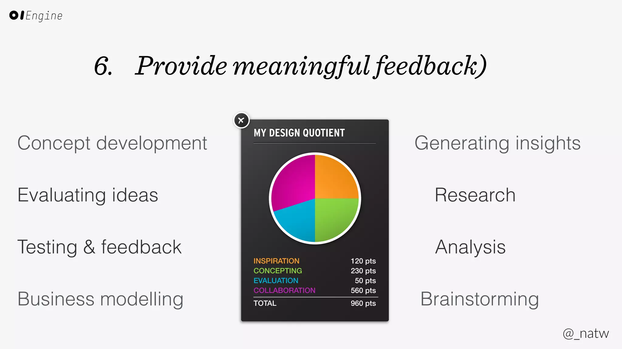 Generating insights 
@_natw 
6. Provide meaningful feedback) 
DDPP;;JJ@@EEHHLLFFKK@@EEKK 
X 
INSPIRATION 
CONCEPTING 
EVALUATION 
COLLABORATION 
TOTAL 
Research 
Analysis 
120 pts 
230 pts 
50 pts 
560 pts 
960 pts Brainstorming 
Concept development 
Evaluating ideas 
Testing  feedback 
Business modelling 
 