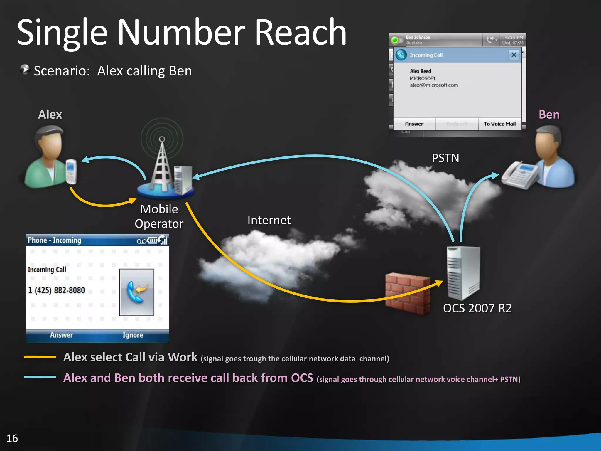 Nathan Winters What’s New And Cool In Ocs 2007 R2