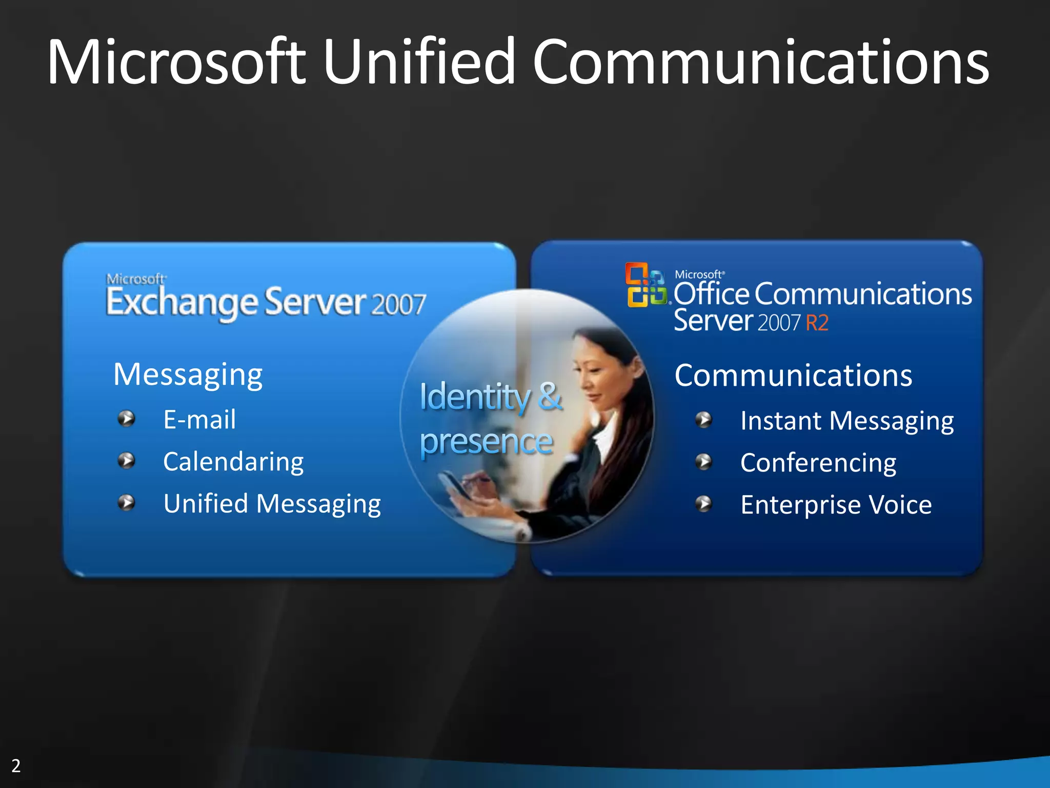 Nathan Winters What’s New And Cool In Ocs 2007 R2