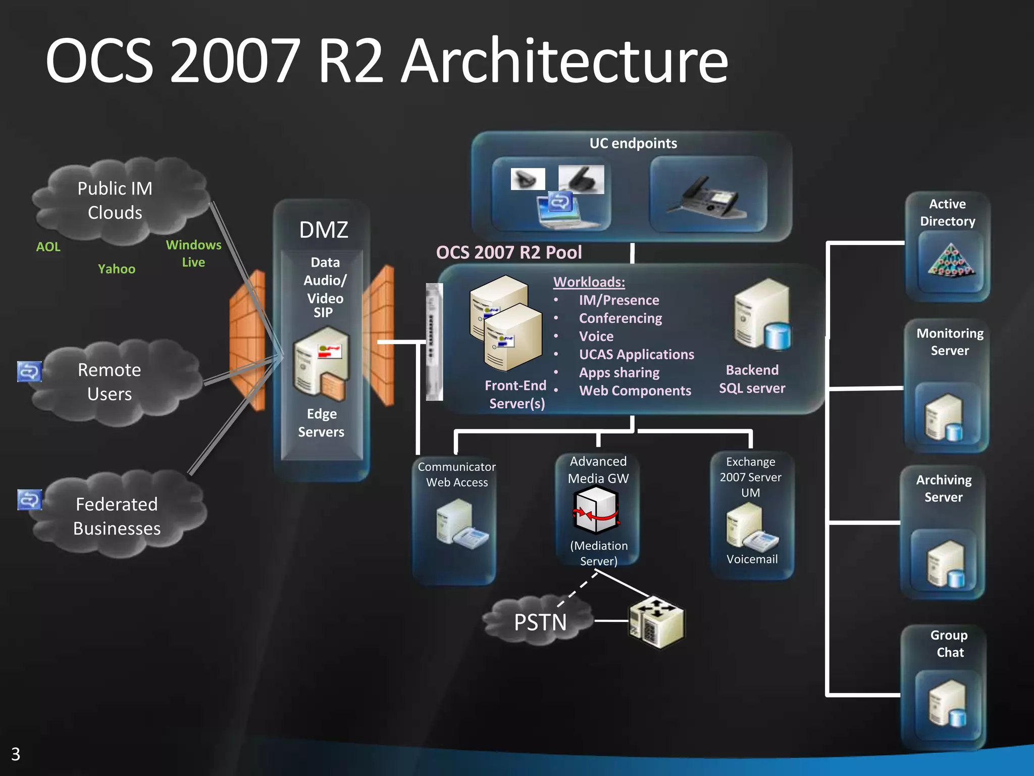 Nathan Winters What’s New And Cool In Ocs 2007 R2