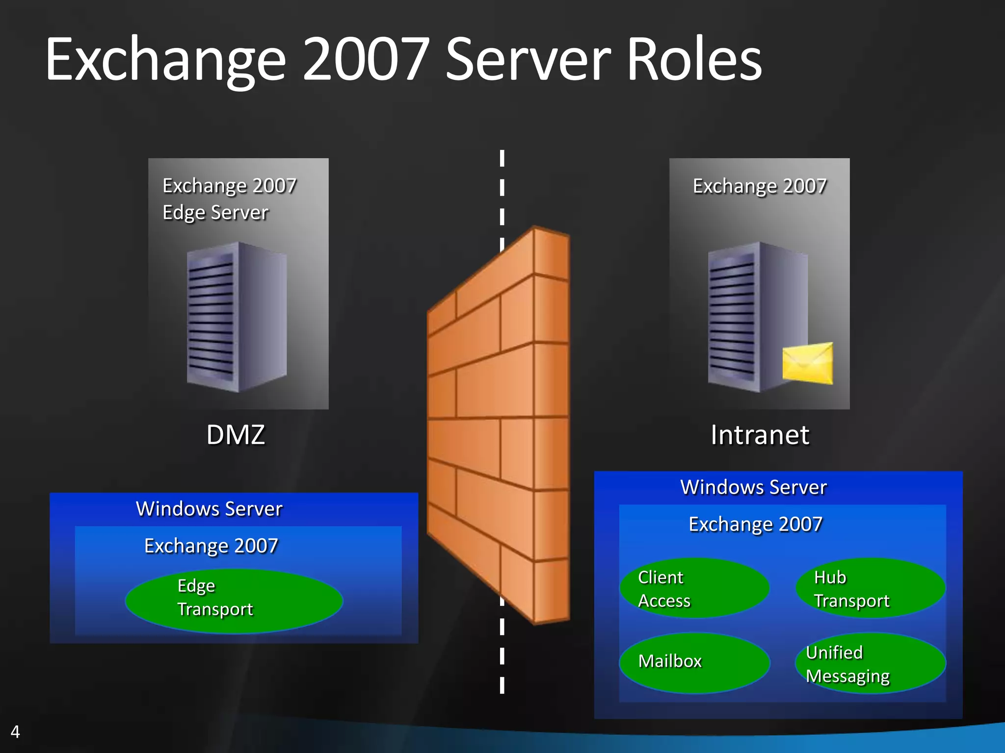 Nathan Winters What’s New And Cool In Ocs 2007 R2