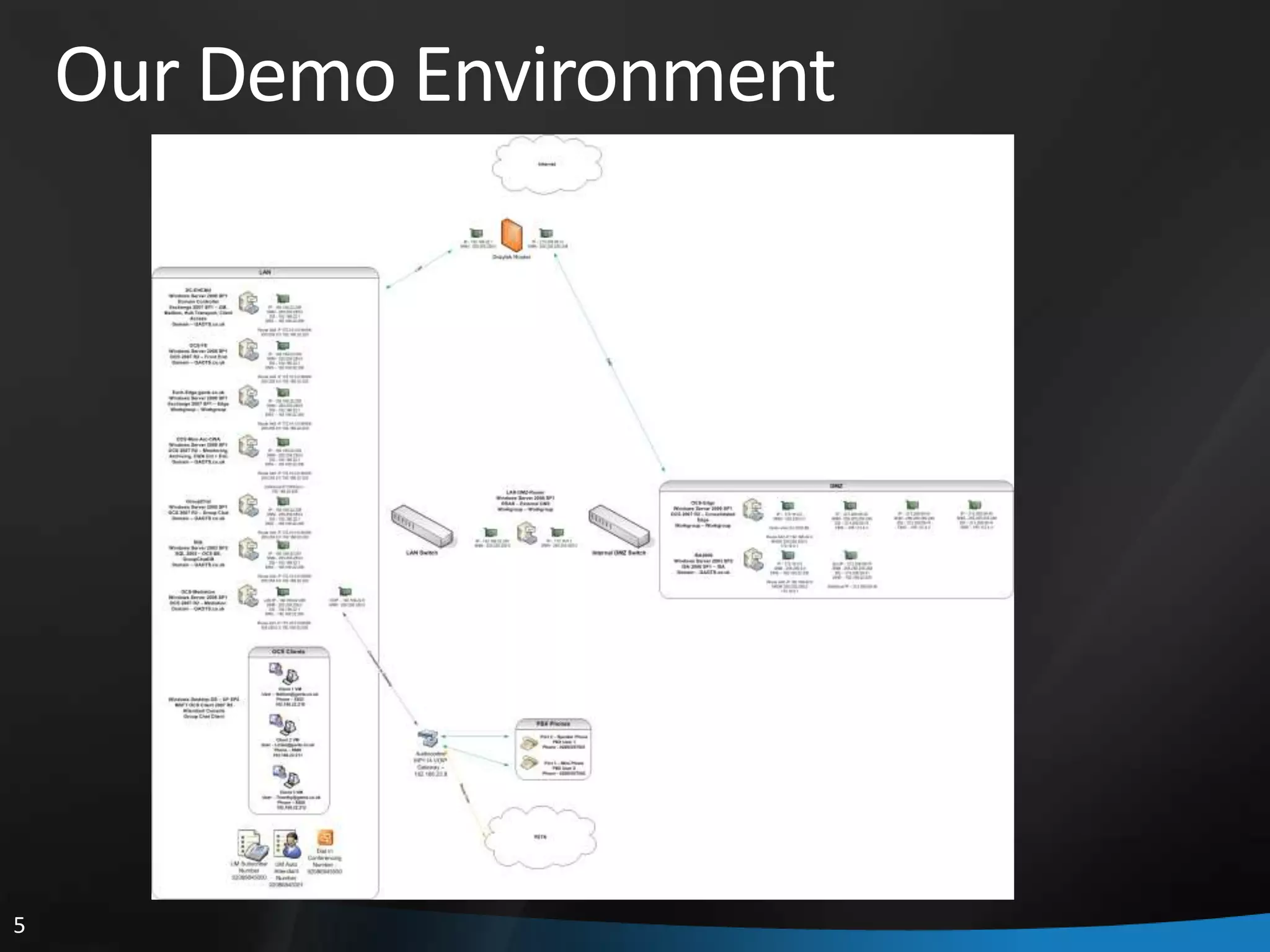 Nathan Winters What’s New And Cool In Ocs 2007 R2
