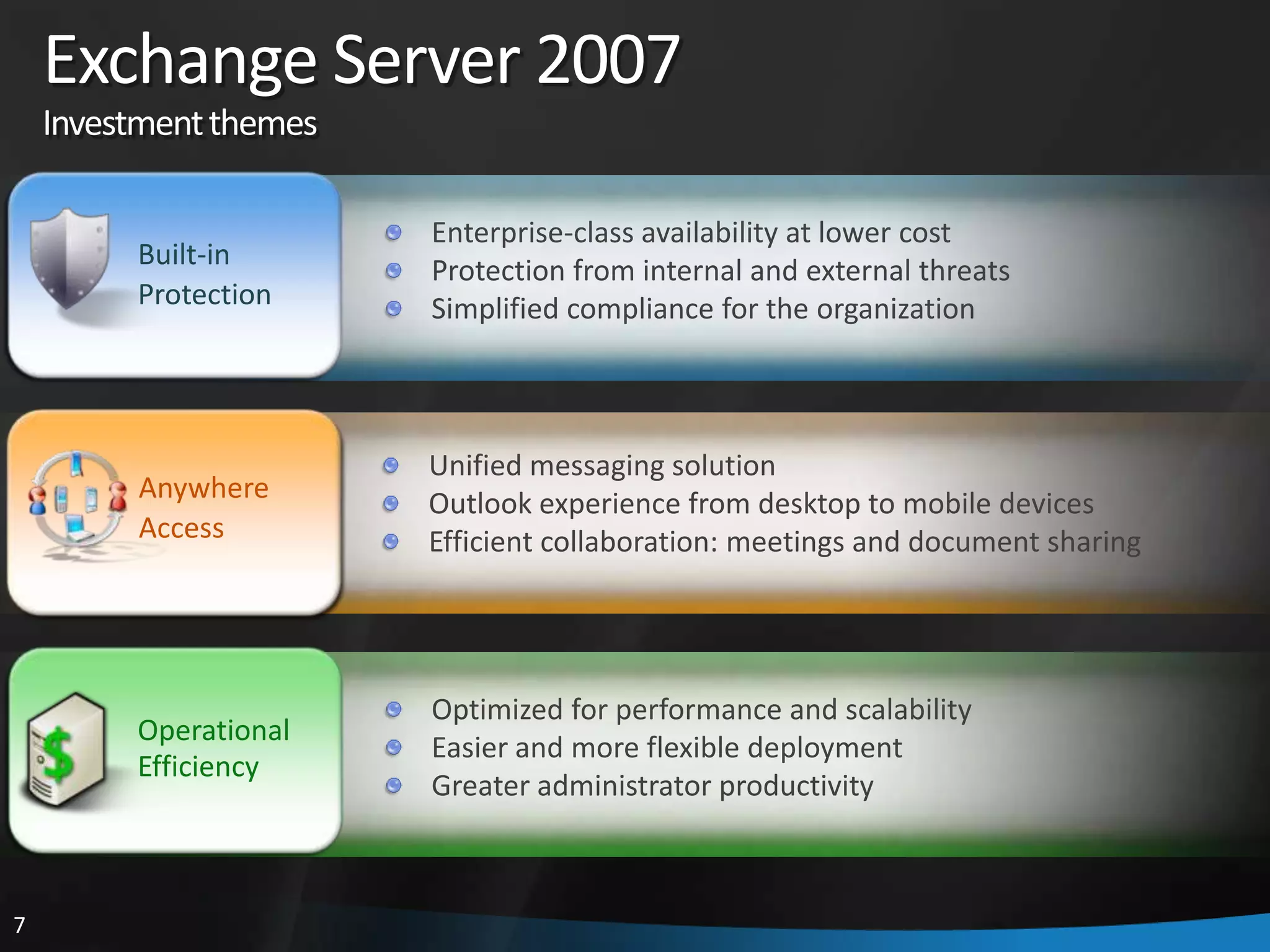 Nathan Winters What’s New And Cool In Ocs 2007 R2