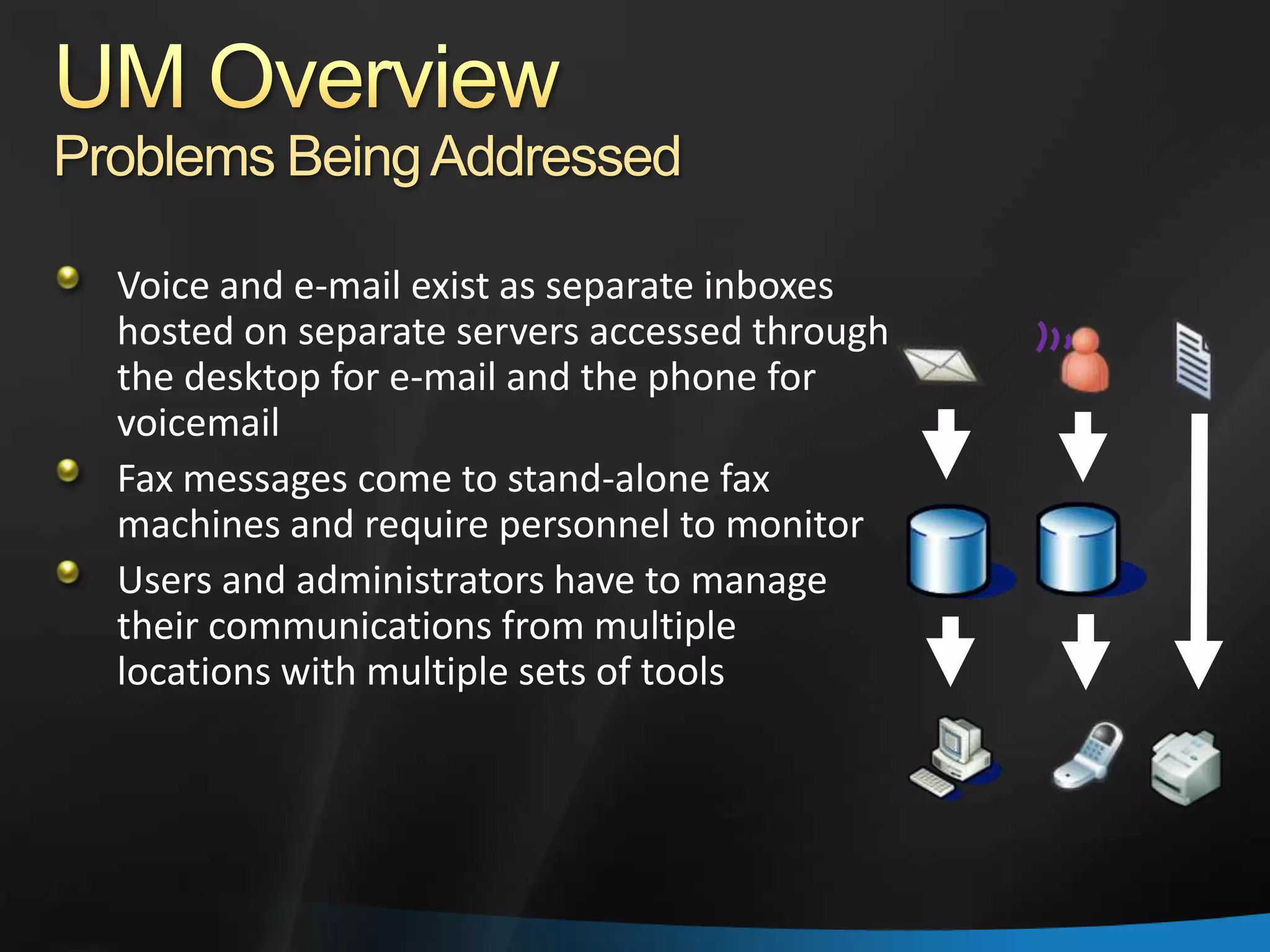 Nathan Winters What’s New And Cool In Ocs 2007 R2