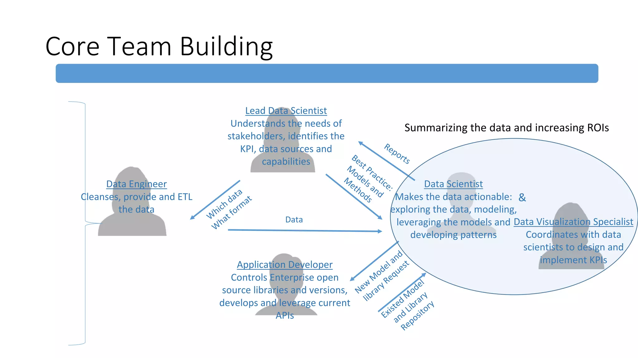 Software Engineering for Data Scientists | PPT