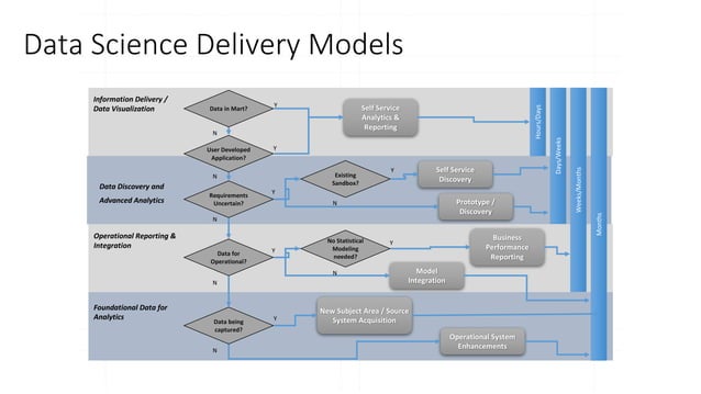 Software Engineering for Data Scientists | PPT