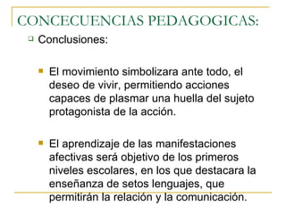 CONCECUENCIAS PEDAGOGICAS: Conclusiones: El movimiento simbolizara ante todo, el deseo de vivir, permitiendo acciones capaces de plasmar una huella del sujeto protagonista de la acción. El aprendizaje de las manifestaciones afectivas será objetivo de los primeros niveles escolares, en los que destacara la enseñanza de setos lenguajes, que permitirán la relación y la comunicación. 