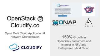 OpenStack @
Cloudify.co
Open Multi Cloud Application &
Network Orchestration 150% Growth in
OpenStack customers and
interest in NFV and
Enterprise Hybrid Cloud
 