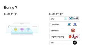 Boring ?
Containers
Serveless
Edge Computing
IOT
NFV
IaaS 2011 IaaS 2017
 