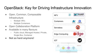 OpenStack: Key for Driving Infrastructure Innovation
● Open, Common, Composable
Infrastructure
○ Multiple VM’s
○ Multiple Containers
● Open Collaboration Platform
● Available in many flavours
○ Public cloud, Managed Hosted, Private,
Single Box, Container
● Not so hard anymore!
Containers
Serveless
Edge Computing
IOT
NFV
 