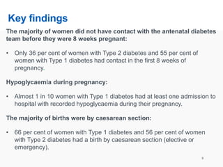 Key findings
9
The majority of women did not have contact with the antenatal diabetes
team before they were 8 weeks pregnant:
• Only 36 per cent of women with Type 2 diabetes and 55 per cent of
women with Type 1 diabetes had contact in the first 8 weeks of
pregnancy.
Hypoglycaemia during pregnancy:
• Almost 1 in 10 women with Type 1 diabetes had at least one admission to
hospital with recorded hypoglycaemia during their pregnancy.
The majority of births were by caesarean section:
• 66 per cent of women with Type 1 diabetes and 56 per cent of women
with Type 2 diabetes had a birth by caesarean section (elective or
emergency).
 