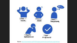 Source: https://www.lifehack.org/577201/stages-grief-the-less-painful-way-cope-with-loss
 