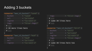 Adding 3 buckets
resource "aws_s3_bucket" "sand" {
bucket = "sand"
acl = "private"
region = "us-east-1"
tags = "${var.tags}"
# ...
# 30 more lines here
# ...
}
resource "aws_s3_bucket" "mud" {
bucket = "mud"
acl = "private"
region = "us-east-1"
tags = "${var.tags}"
# ...
# same 30 lines here
# ...
}
resource "aws_s3_bucket" "dirt" {
bucket = "dirt"
acl = "private"
region = "us-east-1"
tags = "${var.tags}"
# ...
# same 30 lines here too
# ...
}
 