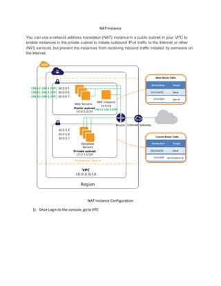 NAT Instance
You can use a network address translation (NAT) instance in a public subnet in your VPC to
enable instances in the private subnet to initiate outbound IPv4 traffic to the Internet or other
AWS services, but prevent the instances from receiving inbound traffic initiated by someone on
the Internet.
NAT Instance Configuration
1) Once Loginto the console,gotoVPC
 