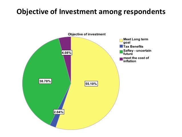 a study on preferred investment avenues “a study on investment pattern amongst academicians in bangalore” page 52 chapter -3 investment avenues preferred investment class,. a study on preferred investment avenues “a study on investment pattern amongst academicians in bangalore” page 52 chapter -3 investment avenues preferred investment class,.