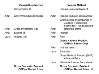 National Aggregates | PPT