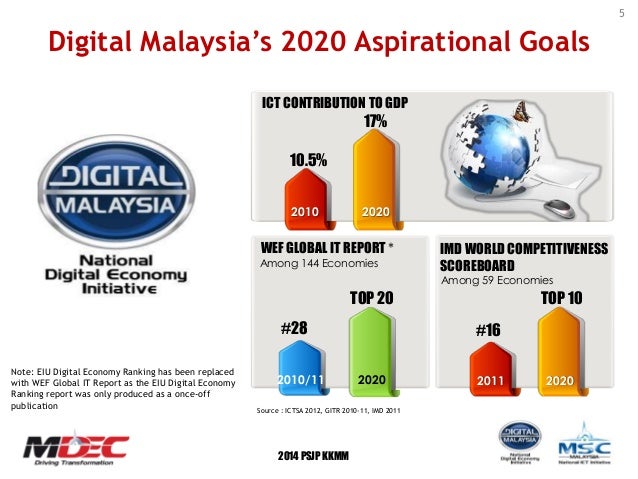Malaysia Big Data Analytics Initiative