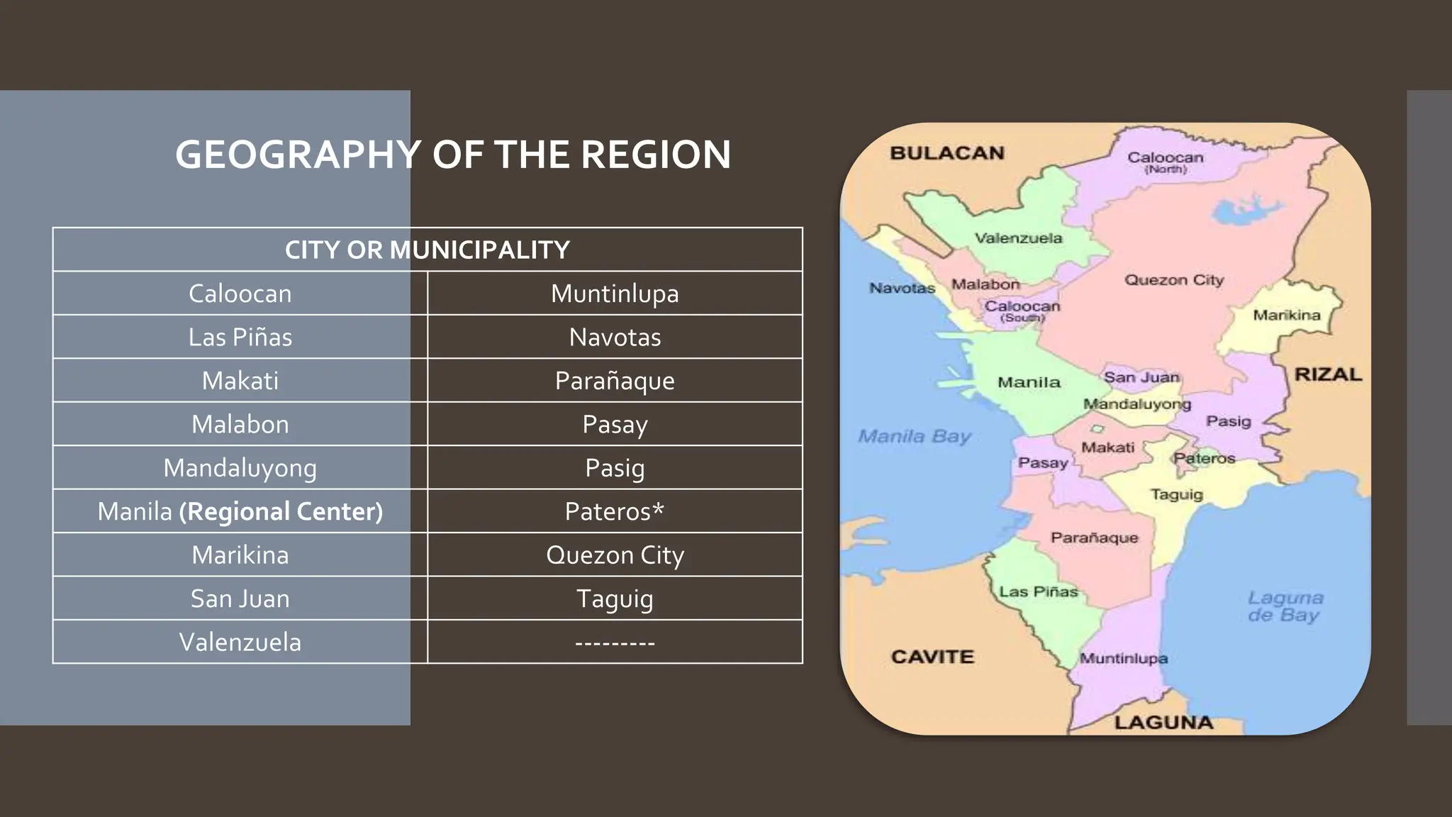 Phil....National-Capital-Region-NCR.pptx