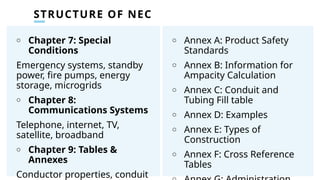 Nec Each Chapter NATIONAL-ELECTRICAL-CODE_Electrical_Engineering.pptx