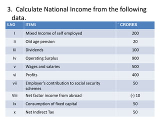 national-income.pptx