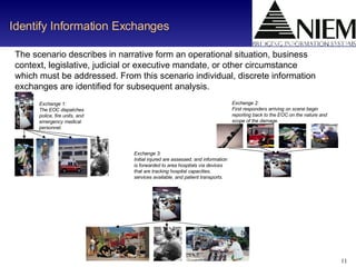 Identify Information Exchanges The scenario describes in narrative form an operational situation, business context, legislative, judicial or executive mandate, or other circumstance which must be addressed. From this scenario individual, discrete information exchanges are identified for subsequent analysis. Exchange 3:   Initial injured are assessed, and information is forwarded to area hospitals via devices that are tracking hospital capacities, services available, and patient transports. Exchange 1:  The EOC dispatches police, fire units, and emergency medical personnel. Exchange 2:  First responders arriving on scene begin reporting back to the EOC on the nature and scope of the damage. 