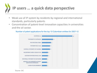 National Intellectual Property Systems, Innovation and Economic ...