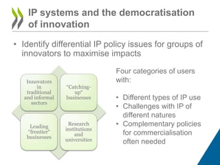 National Intellectual Property Systems, Innovation and Economic ...