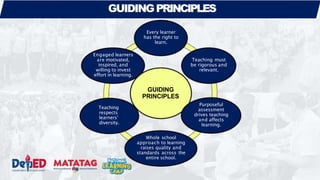 GUIDING
PRINCIPLES
Every learner
has the right to
learn.
Teaching must
be rigorous and
relevant.
Purposeful
assessment
drives teaching
and affects
learning.
Whole school
approach to learning
raises quality and
standards across the
entire school.
Teaching
respects
learners’
diversity.
Engaged learners
are motivated,
inspired, and
willing to invest
effort in learning.
GUIDINGPRINCIPLES
 
