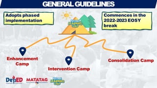 Enhancement
Camp
Consolidation Camp
Intervention Camp
GENERALGUIDELINES
Commences in the
2022-2023 EOSY
break
Adopts phased
implementation
 