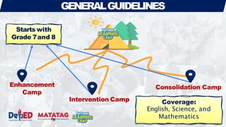 Enhancement
Camp
Intervention Camp
GENERALGUIDELINES
Starts with
Grade 7and 8
Consolidation Camp
Coverage:
English, Science, and
Mathematics
 