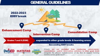 Enhancement Camp
Intervention Camp
Consolidation Camp
GENERALGUIDELINES
2022-2023
EOSYbreak
expanded to other grade levels &learning areas
Succeeding EOSYbreaks
Schools are not precluded from conducting enhancement,
consolidation, and/or intervention activities in other grade levels
alongside the phased implementation of the NLC to support learning
recovery across grade levels.
Grades 7and 8 (ESM)
 
