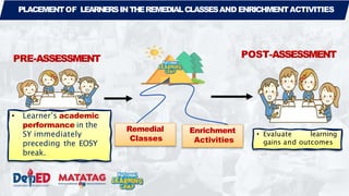 PRE-ASSESSMENT POST-ASSESSMENT
Remedial
Classes
PLACEMENTOF LEARNERSINTHEREMEDIALCLASSESAND ENRICHMENTACTIVITIES
Enrichment
Activities
• Learner’s academic
performance in the
SY immediately
preceding the EOSY
break.
• Evaluate learning
gains and outcomes
 
