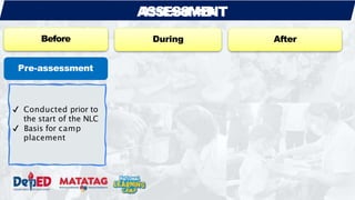 Before
✔ Conducted prior to
the start of the NLC
✔ Basis for camp
placement
Pre-assessment
During After
A
A
S
sS
se
Es
S
s
S
m
M
e
E
n
N
t T
 