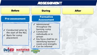 Before
✔ Conducted prior to
the start of the NLC
✔ Basis for camp
placement
Formative
Assessment
✔ Administered
throughout the
learning camp
✔ Conducted
individually or in
groups
✔ Key focus shall be on
identifying learners’
needs and strengths
✔ Can be informal
Pre-assessment
During After
A
A
S
sS
se
Es
S
s
S
m
M
e
E
n
N
t T
 