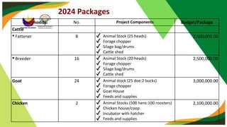 National-Livestock-Program_Department of Agriculture.pptx