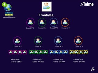 Frontales Frontal Nº 1 Frontal Nº 2 Frontal Nº 3 Frontal Nº 4 Frontal Nº 1 Frontal Nº 2 Frontal Nº 3 Frontal Nº 4 National Manager Frontal Nº1 Gana  U$800 Frontal Nº2 Gana  U$800 Frontal Nº3 Gana  U$800 Frontal Nº4 Gana  U$800 