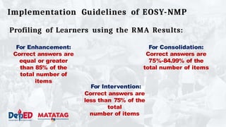 Rsm Nmcp Math Program National-Mathematics-Program for Elementary and Secondarypptx | PPTX