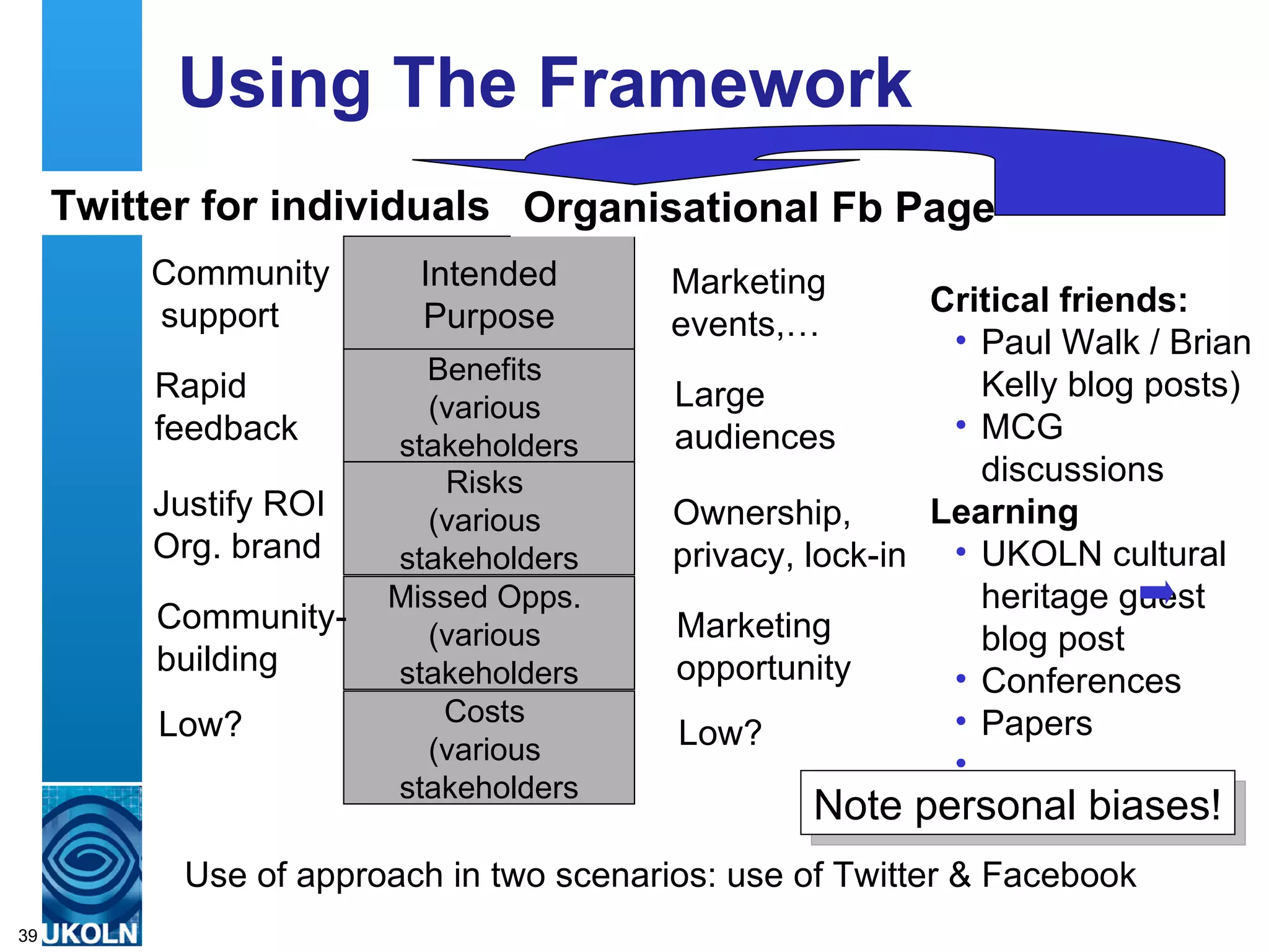 Using The Framework Use of approach in two scenarios: use of Twitter & Facebook Note personal biases! Intended Purpose Benefits  (various  stakeholders Risks  (various  stakeholders Missed Opps.  (various  stakeholders Costs  (various  stakeholders Community  support Rapid  feedback Justify ROI Org. brand Community- building Low? Twitter for individuals Organisational Fb Page Marketing  events,…  Large  audiences Ownership,  privacy, lock-in Marketing  opportunity Low? Critical friends: Paul Walk / Brian Kelly blog posts) MCG discussions Learning UKOLN cultural heritage guest blog post Conferences Papers … 