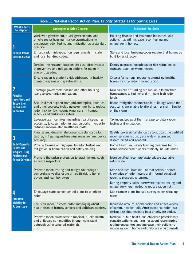National Radon Action Plan