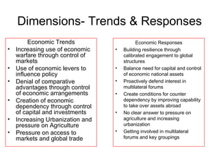 Dimensions- Trends & Responses Economic Trends Increasing use of economic warfare through control of markets Use of economic levers to influence policy Denial of comparative advantages through control of economic arrangements Creation of economic dependency through control of capital and investments Increasing Urbanization and pressure on Agriculture Pressure on access to markets and global trade Economic Responses Building resilience through calibrated engagement to global structures Balance need for capital and control of economic national assets Proactively defend interest in multilateral forums Create conditions for counter dependency by improving capability to take over assets abroad No clear answer to pressure on agriculture and increasing urbanization Getting involved in multilateral forums and key groupings 