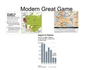 Modern Great Game 