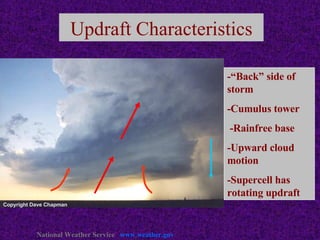 National Weather Service Storm Spotter Training | PPT