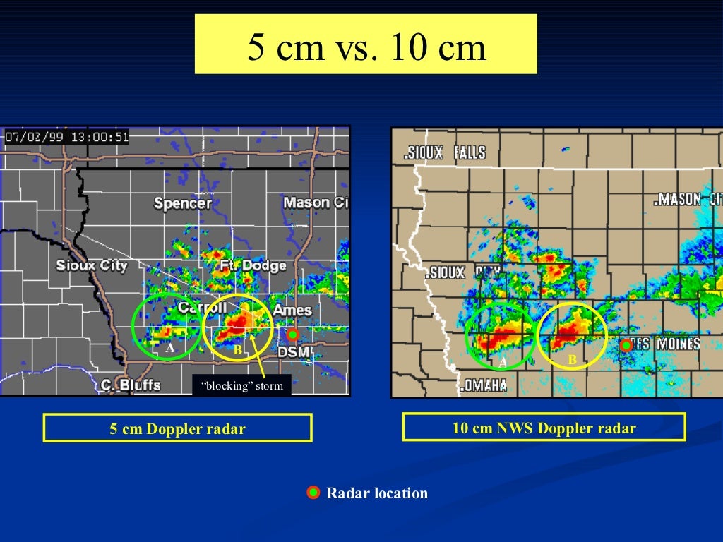 Updraft/Downdraft National Weather Service www.weather.gov