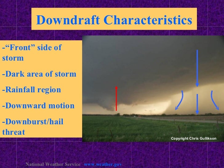Downdraft Characteristics “Front” side of