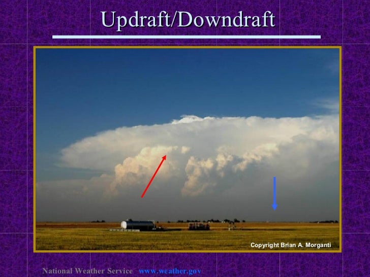 Updraft/Downdraft National Weather Service www.weather.gov